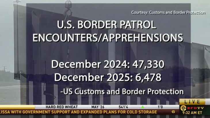 South Texas Rancher Sees Relief as Border Crossings Drop Sharply - RFD