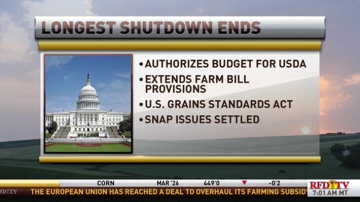 Shutdown Over: USDA Readies WASDE, Potential Farm Aid as Trade ...